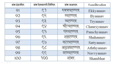 even number meaning in marathi|even number in Marathi .